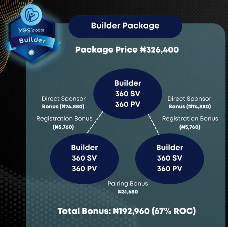 Yes Global Builder Package