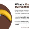 Erectile Disfunction? - AlphaMax M+